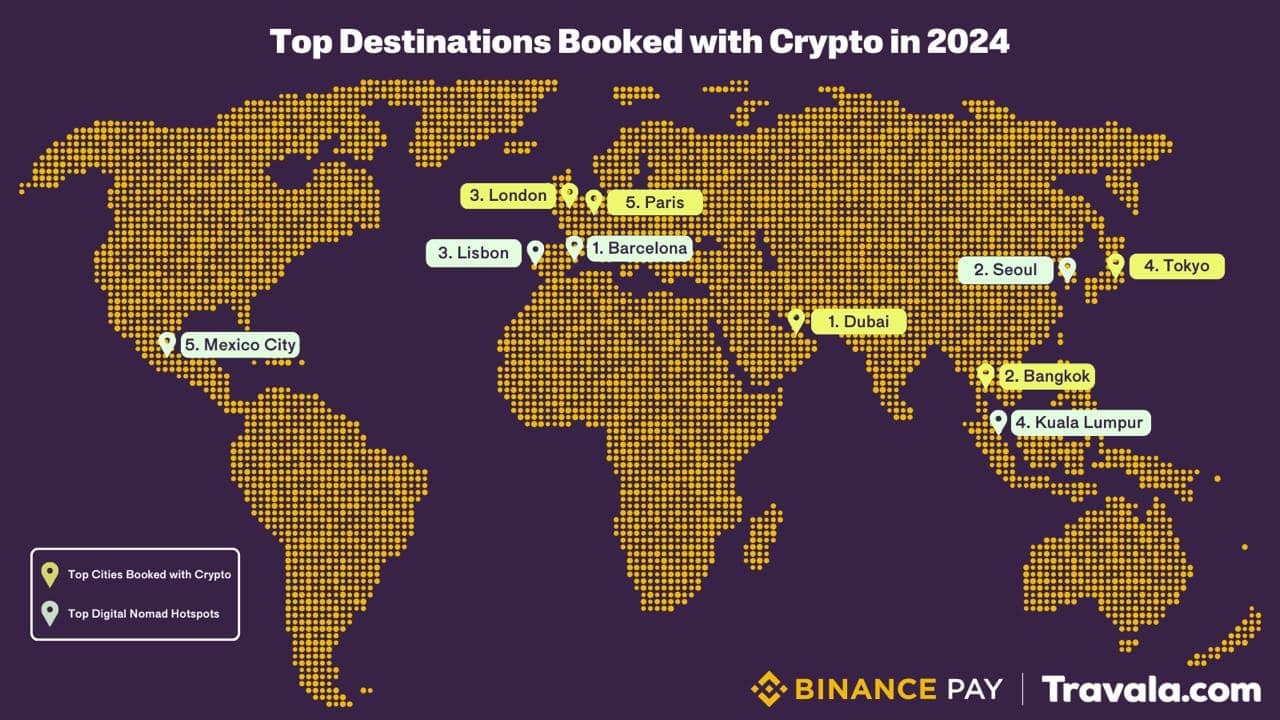 Top Destinations Booked with Crypto in 2024 