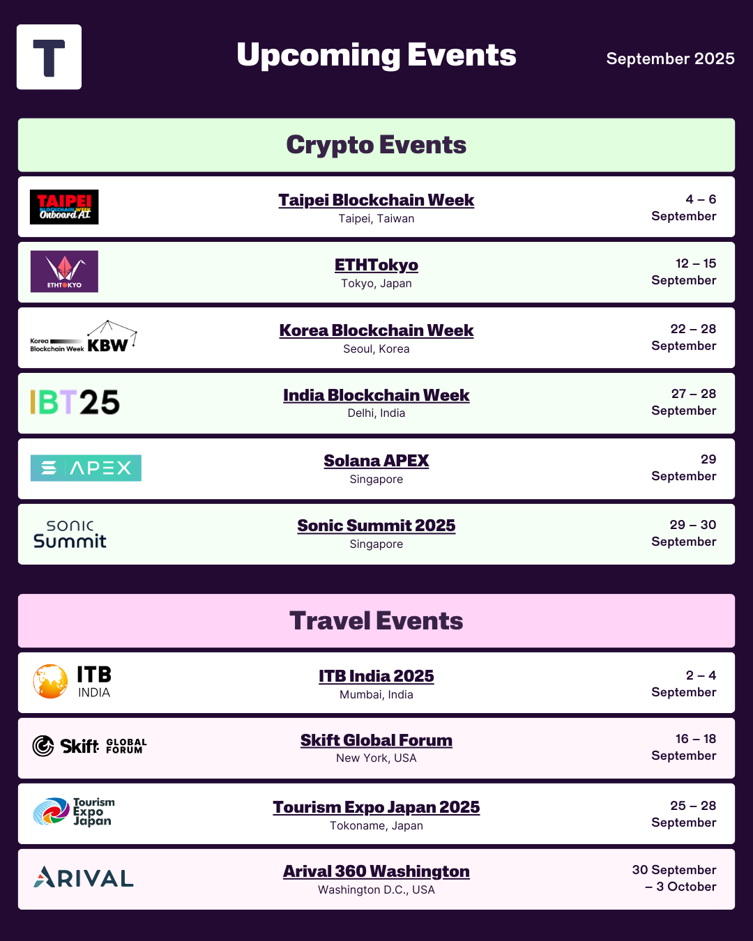 2025 September Upcoming Crypto and Travel Events Infographic