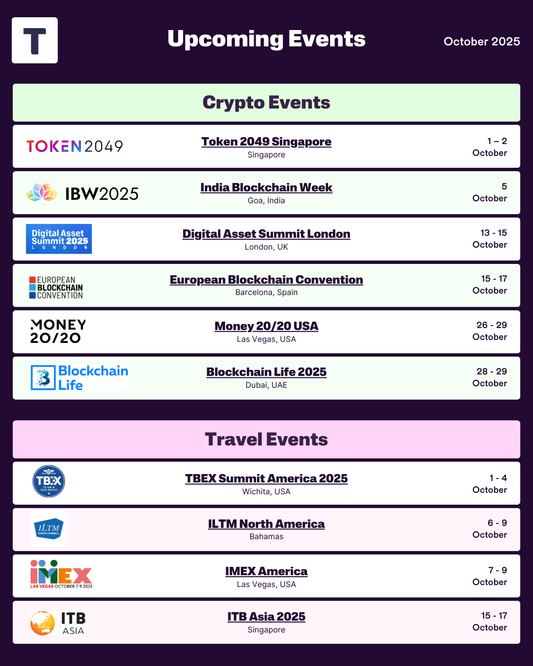 Travala 2025 October Crypto & Travel Events Infographic