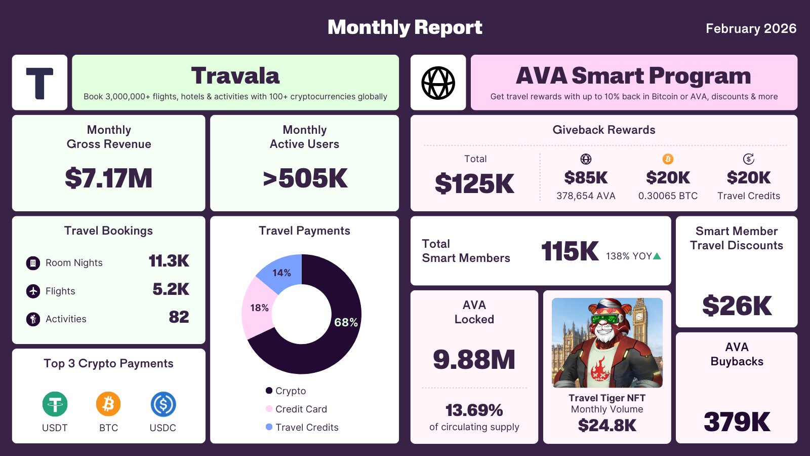 2026 February Monthly Report Infographic