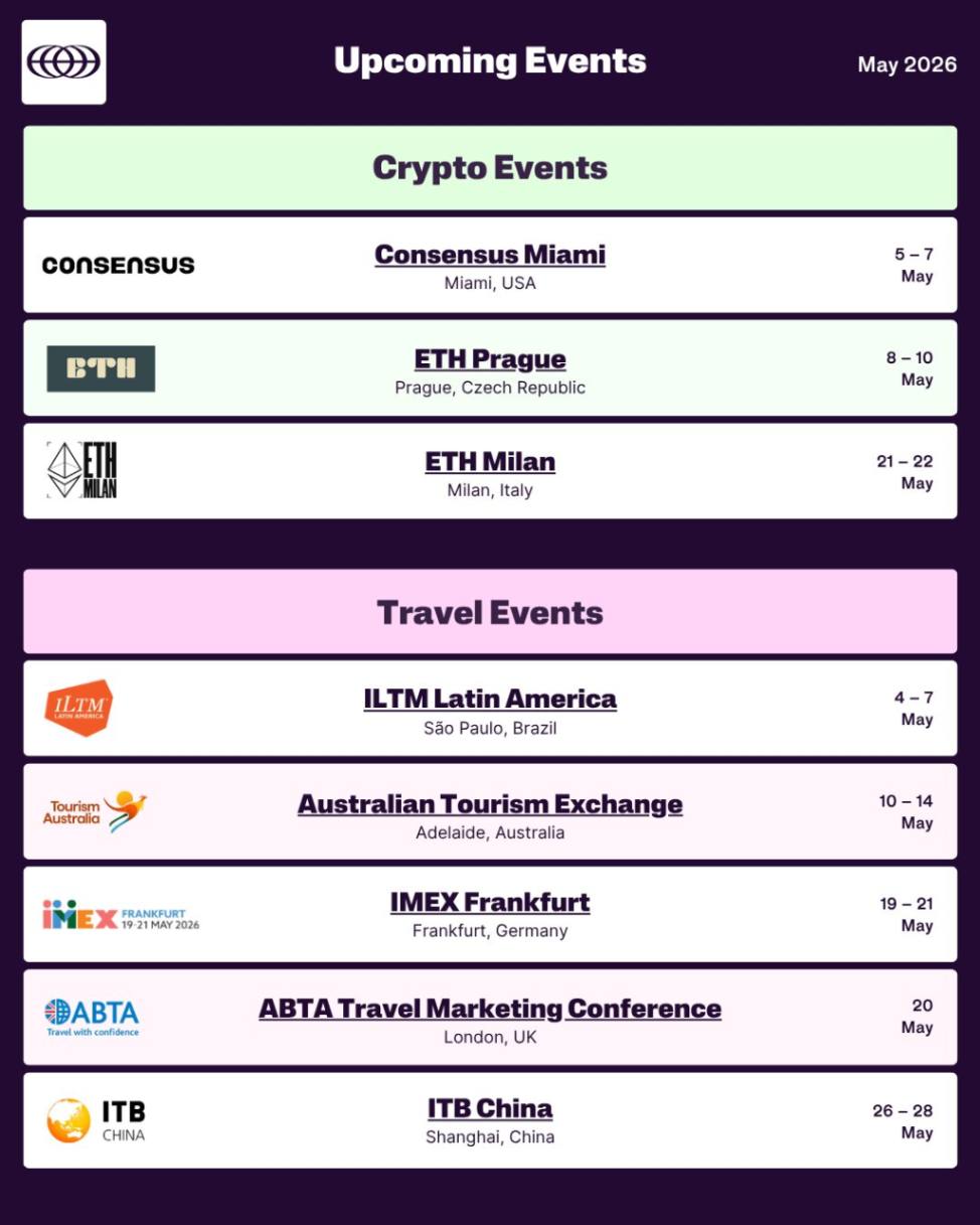 2026 May Crypto and Travel Events Infographic