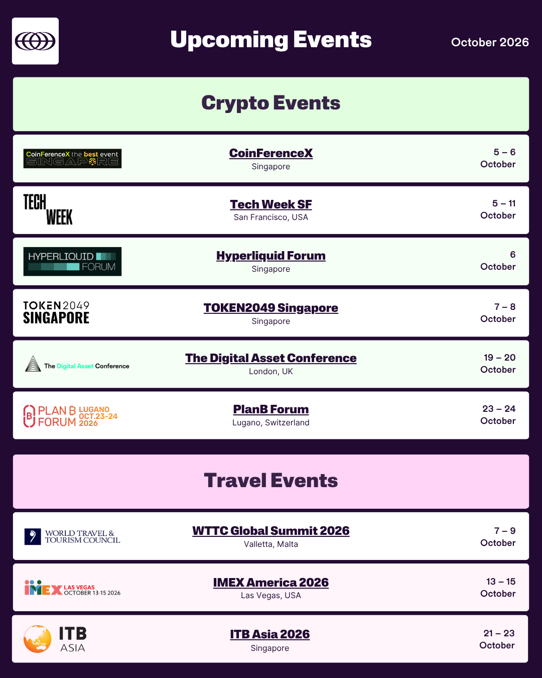 2026 October Upcoming Crypto and Travel Events